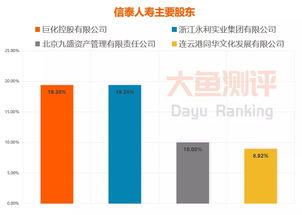 信泰百万守护2019