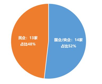 四特征三现象,广州第一批集中供地深度解读