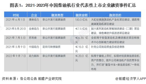 启示2023 中国柴油机行业投融资及兼并重组分析 附投融资汇总和兼并重组等