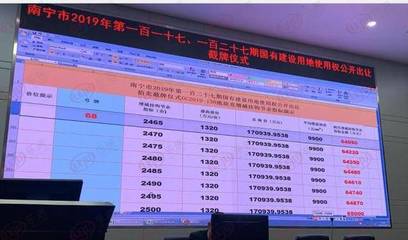 土拍快报|“史上戏最多”土拍 建发房产斩获五象129.5亩靓地