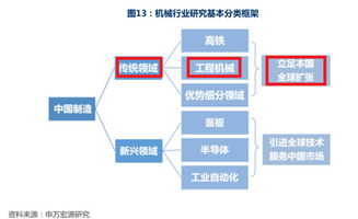 进门财经 18年投资策略,选实业还是选金融 摘要 一周累计涨幅16.38 ,给自己一个赚钱的机会 18年投资策略,领涨的将是哪些行业 这个行业估值修复成功,快去抓住