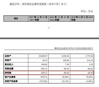 睿康股份一年半后再易主 未来有望重回电缆主业