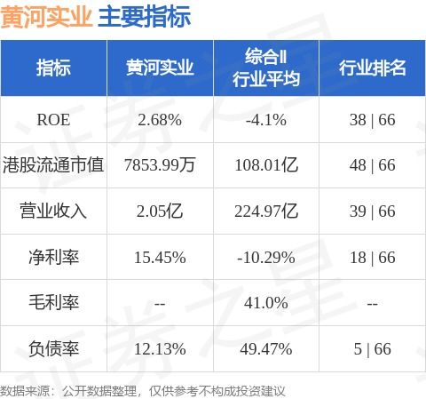 黄河实业 00318.hk 考虑进一步投资claman global limited